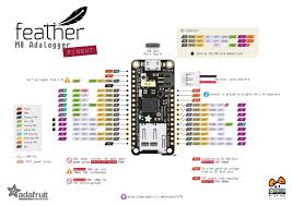 Arduino nano v3nano is one of the smallest arduino boards. Pinouts Adafruit Feather M0 Adalogger Adafruit Learning System