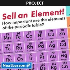 Periodic Element Commercial Nextlesson Periodic Elements Periodic Table Deeper Learning