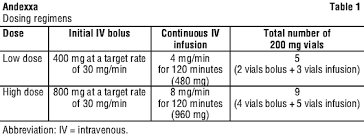 Image result for Andexxa