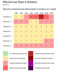 3 организм человека чувствителен к геомагнитным бурям. Magnitnaya Burya Nakroet Zemlyu 1 Fevralya Almaty Tv