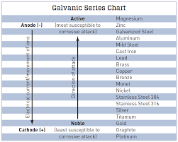 Separating Galvanic Metals Jlc Online