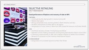 Below is a list of the statewide new south wales public holidays for 2017. How Sephora Built A Beauty Empire To Survive The Retail Apocalypse
