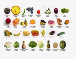 Baby Size Chart Not Fruit Compared To Featured Image