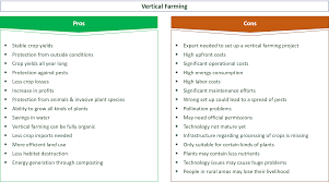 While screening has been a textbook component of ipm programs for. 29 Major Pros Cons Of Vertical Farming E C