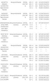 Yks sınavına girmeye hazırlanan adaylar örgün öğretim 4 yıllık ile 2 yıllık bölümlerinin yanında aöf bölümleri de merak ediliyor. Saglik Bolumleri Taban Puanlari 2018