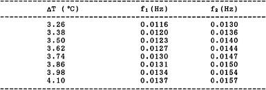 Pdf Transitions In Convection Of A Low Prandtl Number Fluid