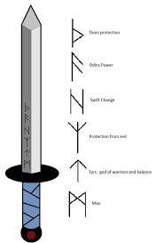 They were born to fight and never gave up! Viking Symbols Of Love And Strength Novocom Top