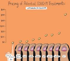 Malaysia ›› health & medicines ›› list of drugs companies in malaysia. Soaring Drug Prices Could Bar Access To Future Coronavirus Treatments Coronavirus The Guardian