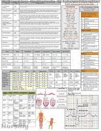 Skilled Nursing Documentation Cheat Sheet Nursing Reference Sheet Nursing School Tips Nursing Students