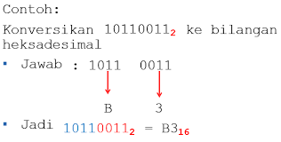 Check spelling or type a new query. Pengantar Informatika Sistem Bilangan Biner Desimal Oktal Heksadesimal Dan Contoh Soal Wkwkpedia
