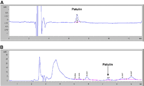 Uv detection is a means of measuring the amount of uv absorbing compound present. Hplc Chromatograms Showing The Characteristic Peak Of Patulin As Download Scientific Diagram