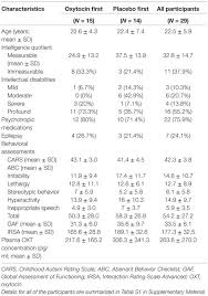 Frontiers Oxytocin For Male Subjects With Autism Spectrum