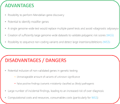 There is no hesitation that internet has complete our life become very easy as it is the technological world so, internet is one of the most important parts in our life like electricity. Advantages And Perils Of Clinical Whole Exome And Whole Genome Sequencing In Cardiomyopathy Springerlink