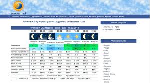 Onun cathy'ye karşı gizli bir takıntısı vardır. Cat Mai DureazÄƒ Vremea De PrimÄƒvarÄƒ Meteorologii AnunÈ›Äƒ SchimbÄƒri Dramatice Prognoza Pe O LunÄƒ Cluj Am