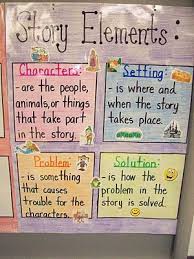 Story Elements Library Matters Story Elements Chart