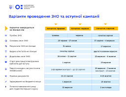 Нв нагадує про правила зно 2021, його графік та основні моменти вступної кампанії цього року. Dva Scenariya Razvitiya Sobytij Skolko Prodlitsya Uchebnyj God Daty Vno I Kak Budet Proishodit Postuplenie Majbutnye Poruch