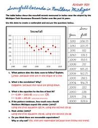 To create a simple scatter plot , we use the sns.scatterplot command and specify the values for the scatterplot above suggests that body mass index (bmi) and insurance charges are positively correlated , where customers with higher bmi typically also tend to pay more in insurance costs. Scatter Plot Prediction Worksheet Answer Key By Toria Enterprises