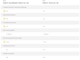 Chevy Silverado 1500 Vs Ford F 150 Compare With Bortz