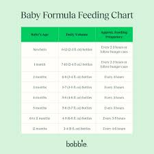 Image result for Formula Feeding