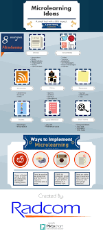 Uses For Microlearning Infograph Instructional Design Learning Theory Learning And Development