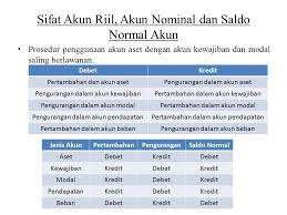 Penggolongan Rekening Dan Sistem Pembukuan Berpasangan Ppt Download