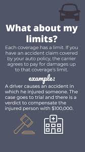 We did not find results for: Car Insurance What About Your Coverage Limits Scenario 1 Driver Has 100 000 Limit Per Person For Bodily Injury Liabi Car Insurance Insurance Bodily Injury