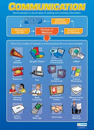 Communication Business Studies Educational School Posters Business Studies Gcse Business Studies School Computer Lab Decor
