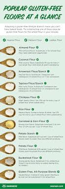 Even though her two young sons were in th. Food And Cooking Infographics Cheat Sheets And Charts