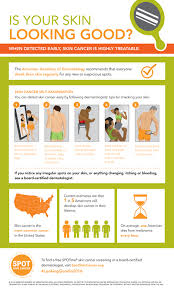 Melanoma accounts for < 5% of total skin cancers diagnosed in the united states but causes most skin cancer deaths. Melanoma Skin Cancer Detection And Prevention Month Upstate Dermatology