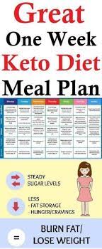 Keto Diet Meal Plan Listoffoodstoeatonketodiet Ketogenic Diet Meal Plan Keto Diet Keto Diet Meal Plan