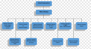 Maybe you would like to learn more about one of these? Organizational Chart Abb Group Organizational Structure Implementation Chart Layout Text Structure Png Pngegg