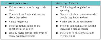Being among groups of friends, family and even strangers can be wonderfully stimulating and joyous occasions. Do Introverts Talk Differently Than Extroverts Quora