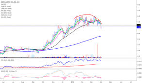 Mvp Stock Price And Chart Asx Mvp Tradingview