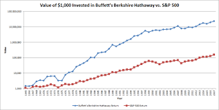 A Foolish Take Warren Buffett Has Crushed The Market For