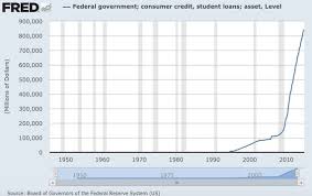 Four Charts With What Everyone Should Know About The Student