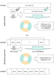 openEuler 24.03 LTS 特性解读| 动态复合页| openEuler社区