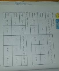 Kunci jawaban matematika kelas 5 halaman 96. Ayo Kita Menalar Dan Ayo Kita Simpulkan Matematika Hal 96 Kelas 9 Semester 1 Kurikulum Brainly Co Id