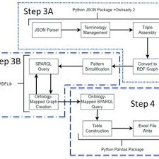 Uas Performance Change Electric Vs Piston Engine Type