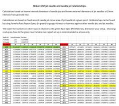 veritable mikuni jetting chart 2019