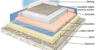 Concrete Floor Layers Concrete Floors Concrete Furniture Installing Hardwood Floors