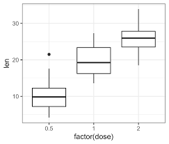 Ggplot Axis Labels Improve Your Graphs In 2 Minutes Datanovia