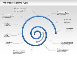 Progressing Spiral Flow Chart Presentation Template For