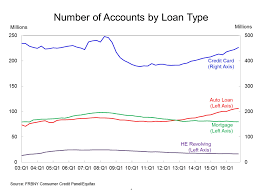 Maybe you would like to learn more about one of these? Is Credit Card Debt Getting Worse In America National Debt Relief