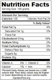 Maybe you would like to learn more about one of these? Tilapia Fish Nutritional Facts