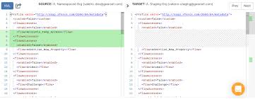 What Is Flowaccesses And Why S It Suddenly Showing Up In My Salesforce Metadata Salesforce Devops News Insights Events The Complete Salesforce Devops Solution Gearset