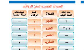 (من صلّى الفجرَ في جماعةٍ ثم قعدَ يذكُرُ اللهَ حتى تطلُعُ الشمسُ ثم صلّى. ÙƒÙ… Ø¹Ø¯Ø¯ Ø±ÙƒØ¹Ø§Øª Ø§Ù„Ø³Ù†Ù† Ø§Ù„Ø±ÙˆØ§ØªØ¨ Ù…ÙˆÙ‚Ø¹ Ø§Ù„Ù…Ø­ÙŠØ·