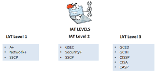 8570 Certification And The Way Ahead To 8140 Certification