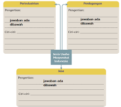 Jawaban tema 8 kelas 5 halaman 31. Kunci Jawaban Tematik Kelas 5 Tema 8 Subtema 1 Pembelajaran 4 Simple News Kunci Jawaban Lengkap Terbaru