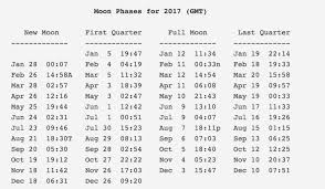 Moon In 2017 Astronomy Essentials Earthsky