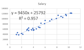 Suppose we have the following dataset: Hands On Outlier Detection And Treatment In Python Using 1 5 Iqr Rule By Prashant Nair Medium